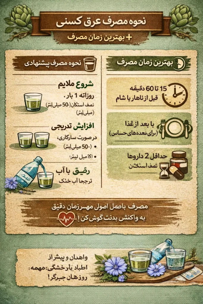 های عطار - های عطار بزرگترین پخش انواع ادویه و دمنوش در ایران نحوه مصرف عرق کاسنی
