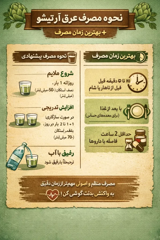 های عطار - های عطار بزرگترین پخش انواع ادویه و دمنوش در ایران نحوه مصرف عرق آرتیشو